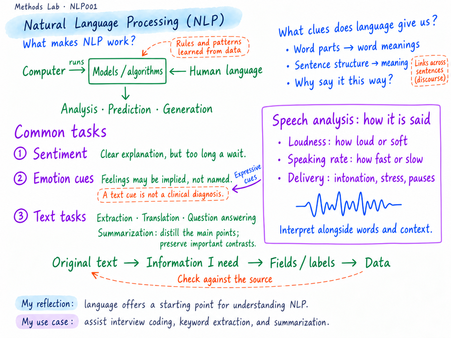 NLP: from language to research applications